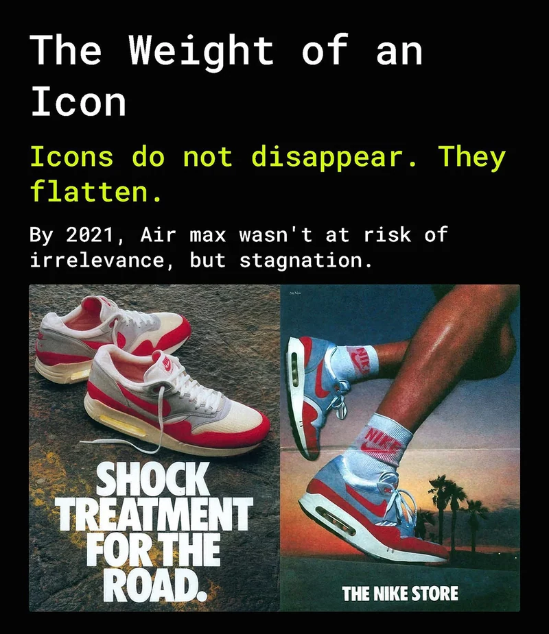 The Weight of an Icon slide with an archival Air Max advertisement.