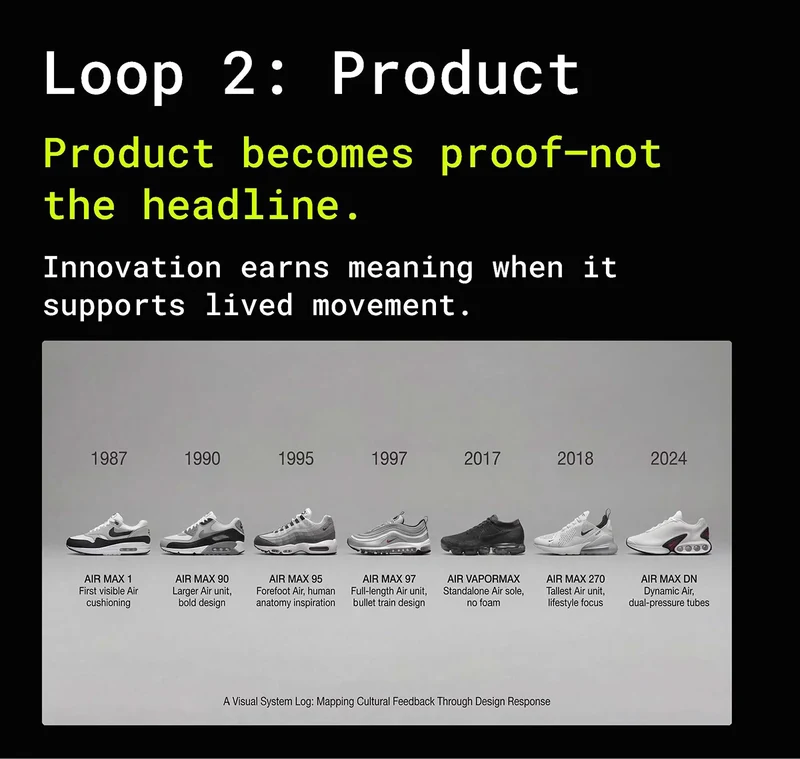 Product Loop slide with an Air Max design timeline.