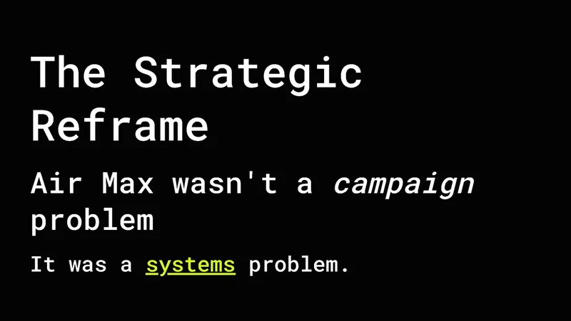 The Strategic Reframe slide on the Air Max platform.