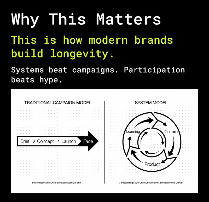 Why This Matters slide comparing a campaign model with a continuous system.