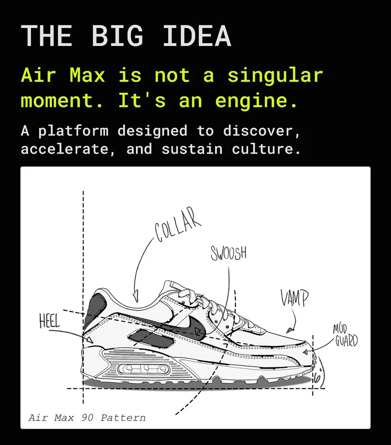 The Big Idea slide with an annotated Air Max shoe drawing.