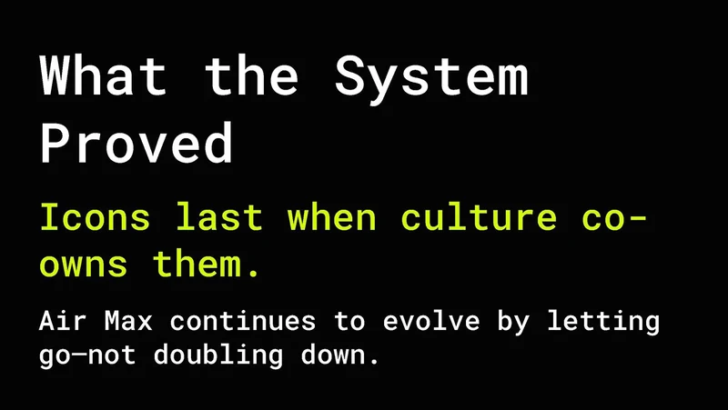 What the System Proved slide.