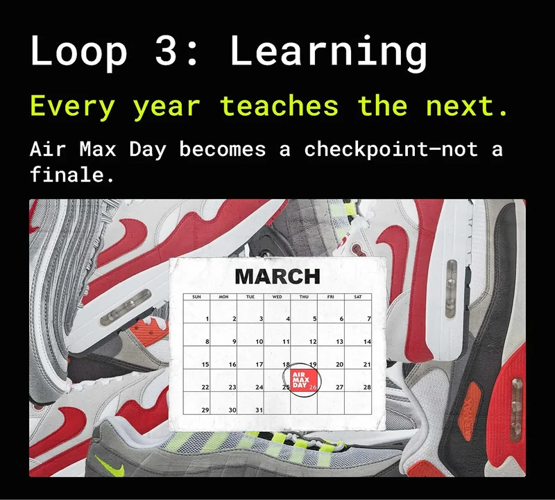 Learning Loop slide with an Air Max Day calendar.