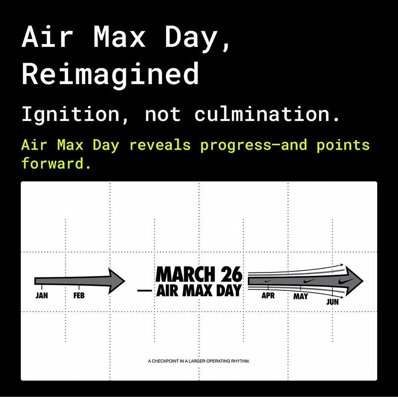 Air Max Day, Reimagined slide with a year-round timeline.