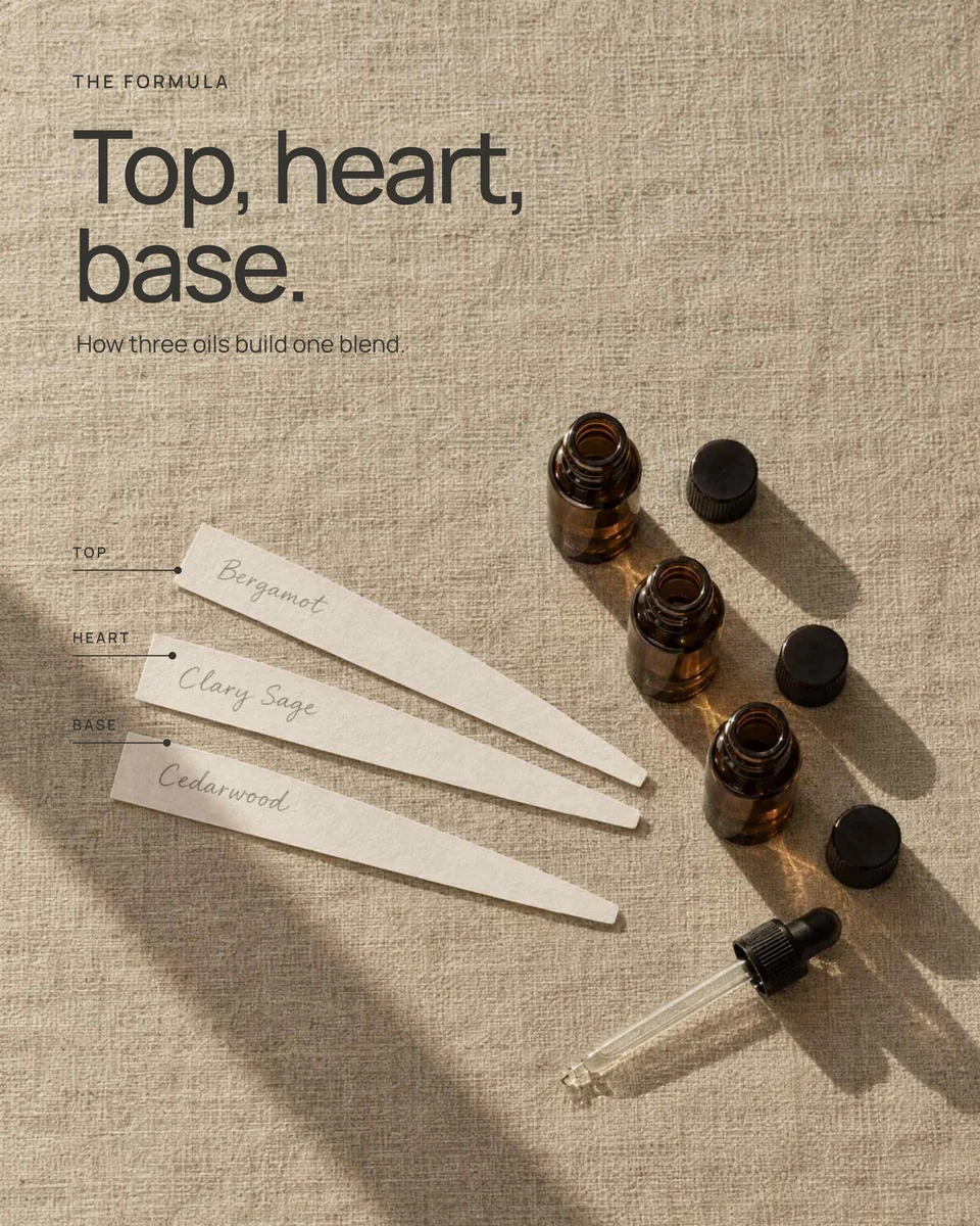 KIMIYA Instagram post 6: Top, heart and base notes