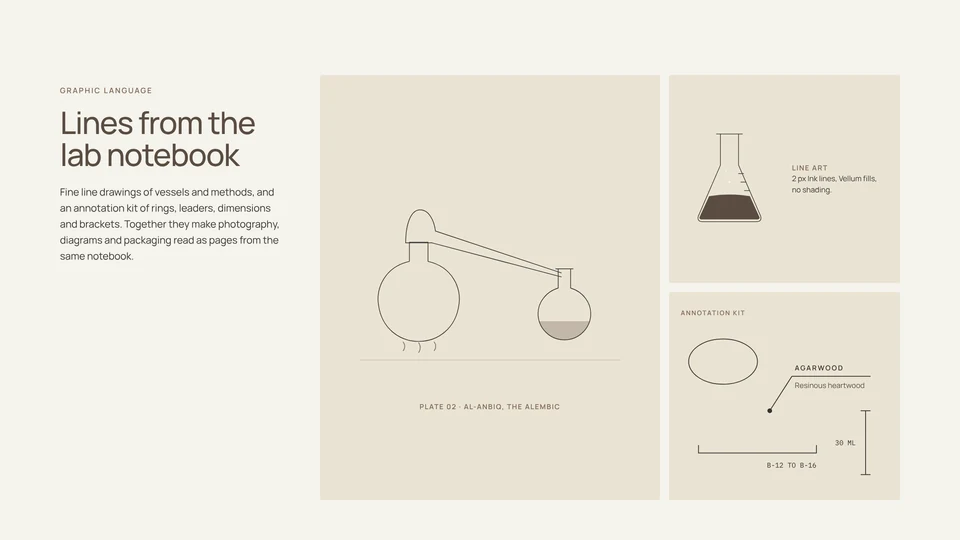 Line drawing of an alembic and the annotation kit