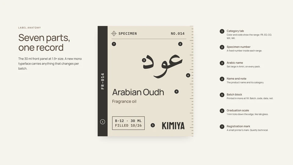 Arabian Oudh label with seven numbered parts explained