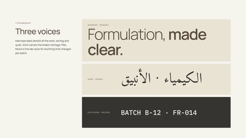 Type specimens for Manrope, Amiri and IBM Plex Mono