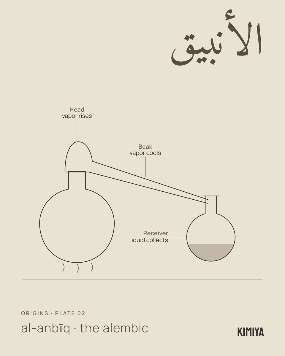 KIMIYA Instagram post 8: Arabic alembic illustration